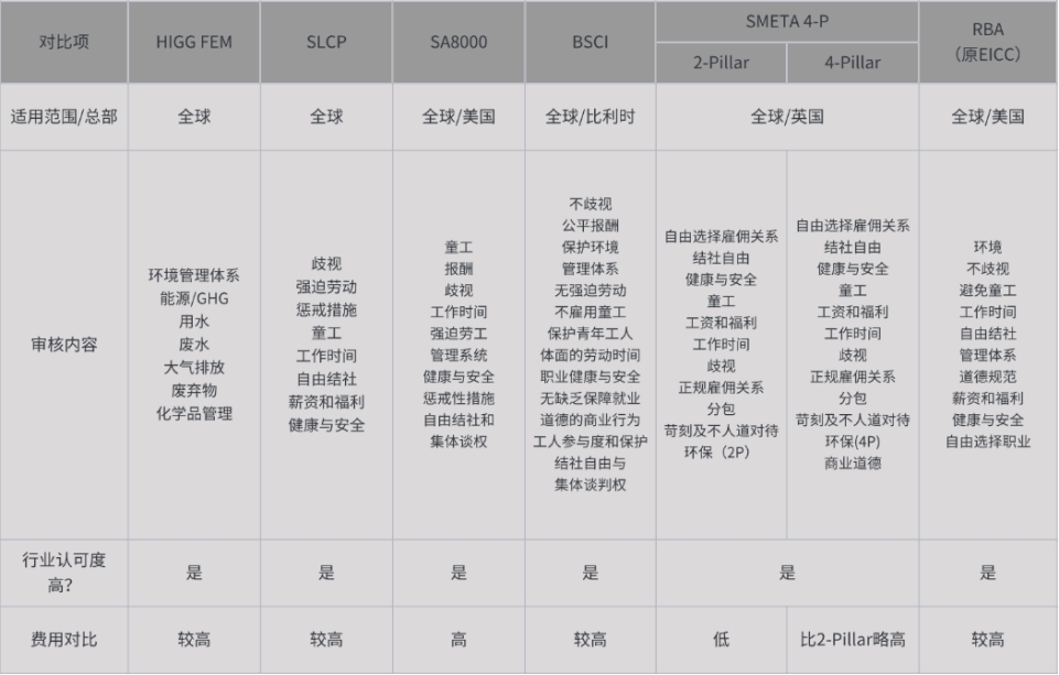 供應商審核 - 技術(shù)評估、社會(huì )責任評估、生產(chǎn)控制、環(huán)境評估等各類(lèi)驗廠(chǎng)#0