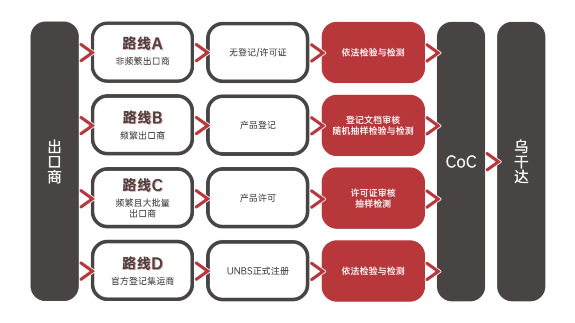 烏干達石油設備PVoC認證 烏干達產(chǎn)品符合性證書(shū) CoC清關(guān)證書(shū) UNBS清關(guān)認證 - HQTS 漢斯曼集團#0