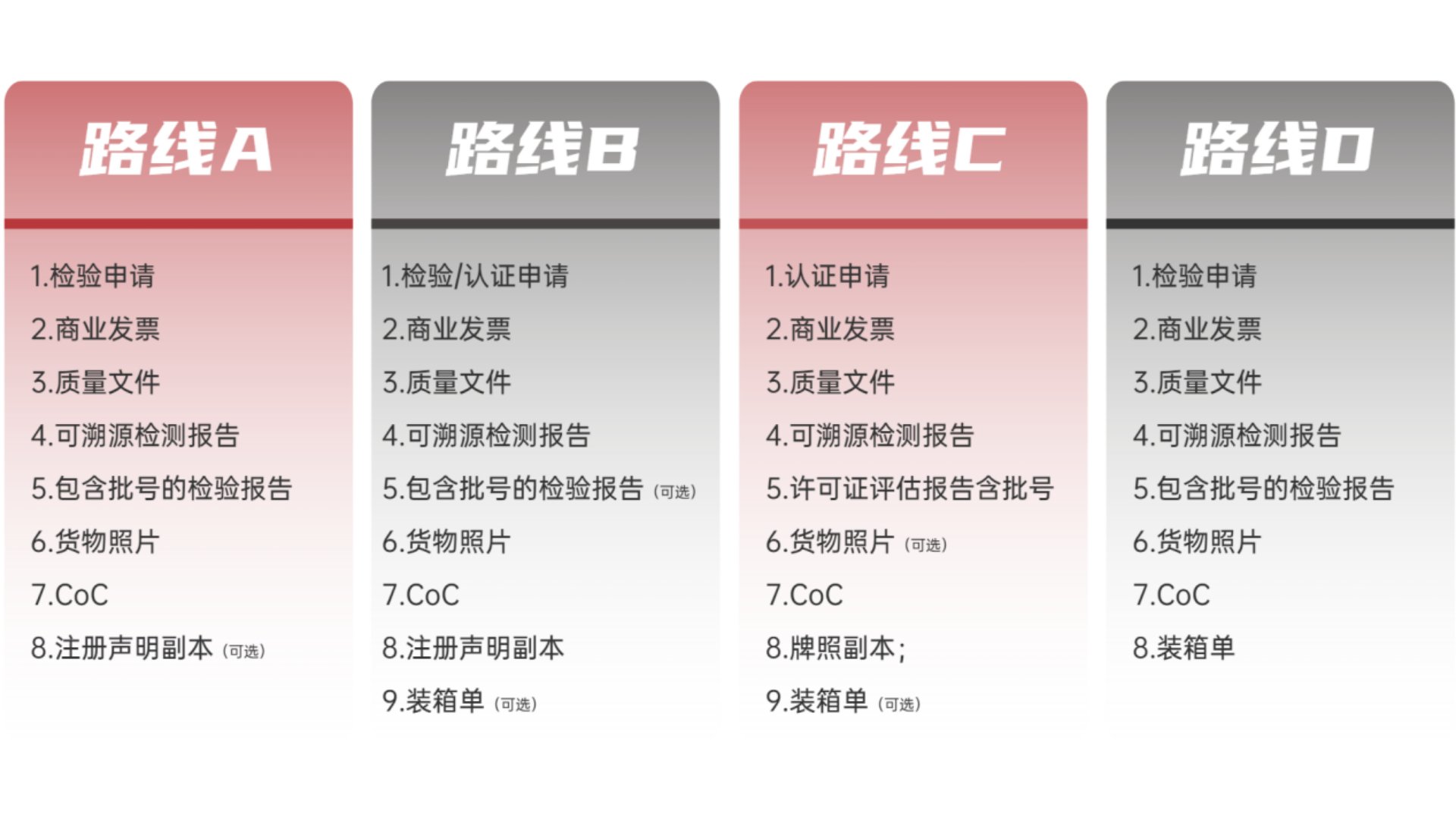 烏干達石油設備PVoC認證 烏干達產(chǎn)品符合性證書(shū) CoC清關(guān)證書(shū) UNBS清關(guān)認證 - HQTS 漢斯曼集團#1